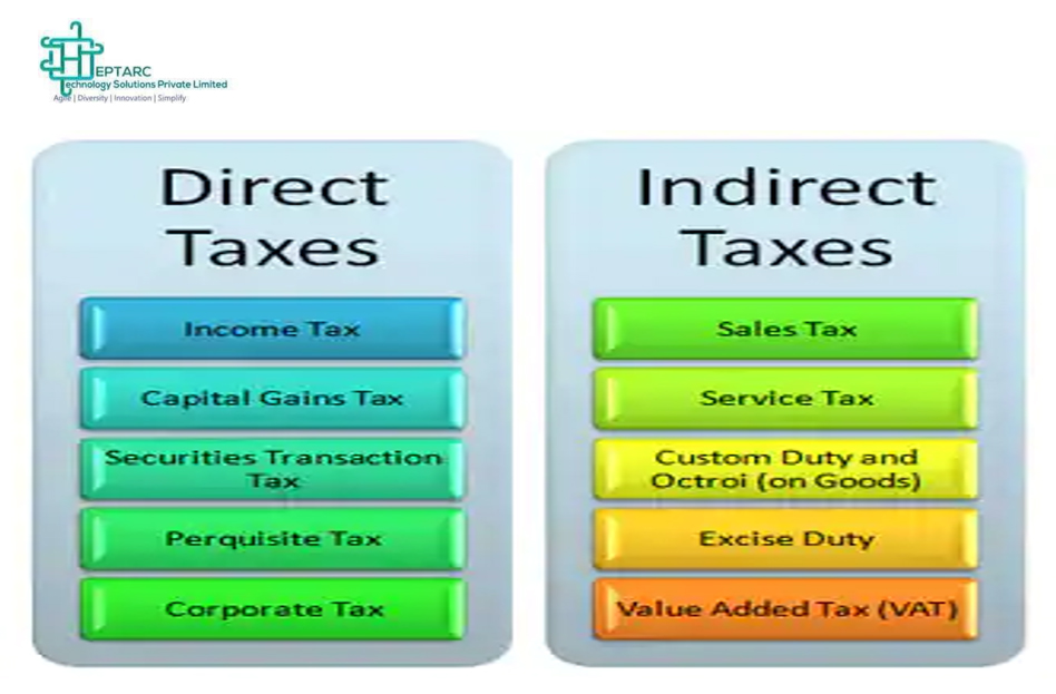 DIRECT AND INDIRECT TAX