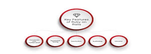 Why Ruby on rails